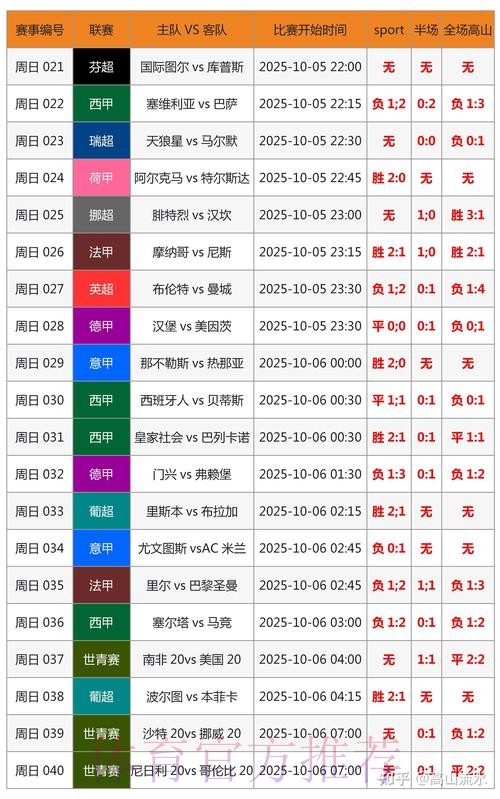 世界杯胜负预测APP