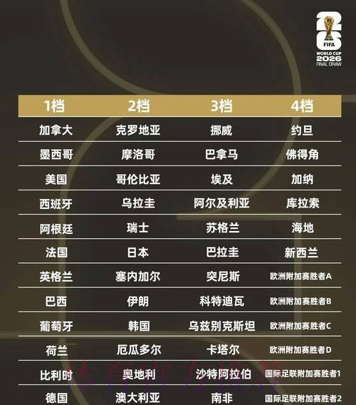 2026世界杯投注精选：专家力荐的可靠投注平台