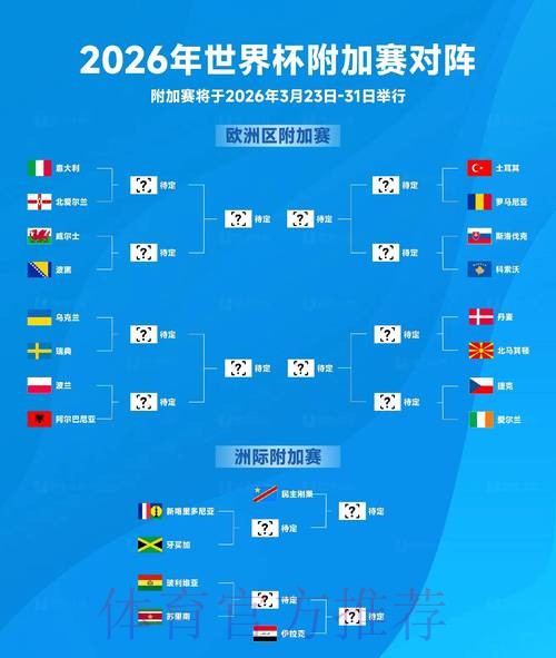 世界杯比赛结果今日