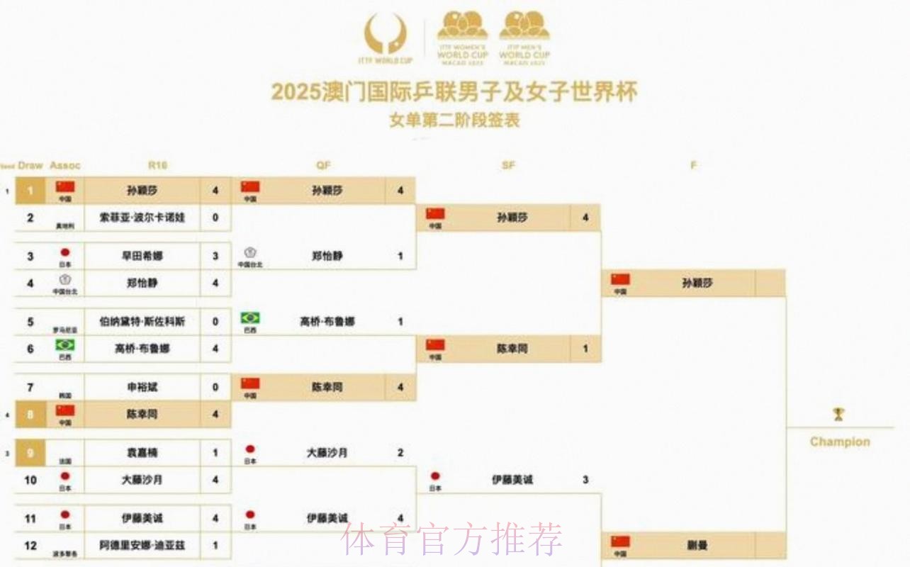 2026美加墨世界杯出线规则中国时间